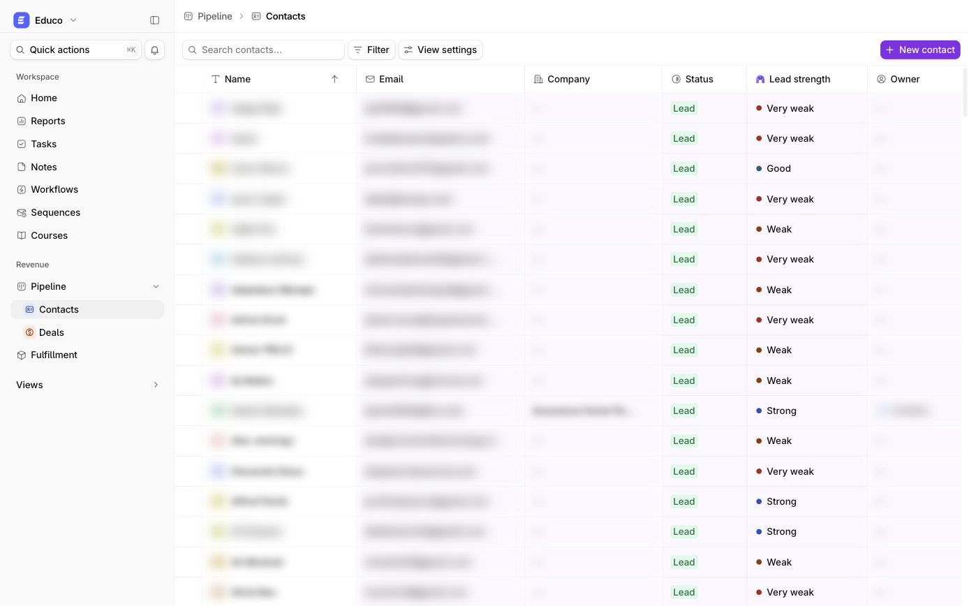 The Ariyel contacts table with the lead strength column (personal data blurred)