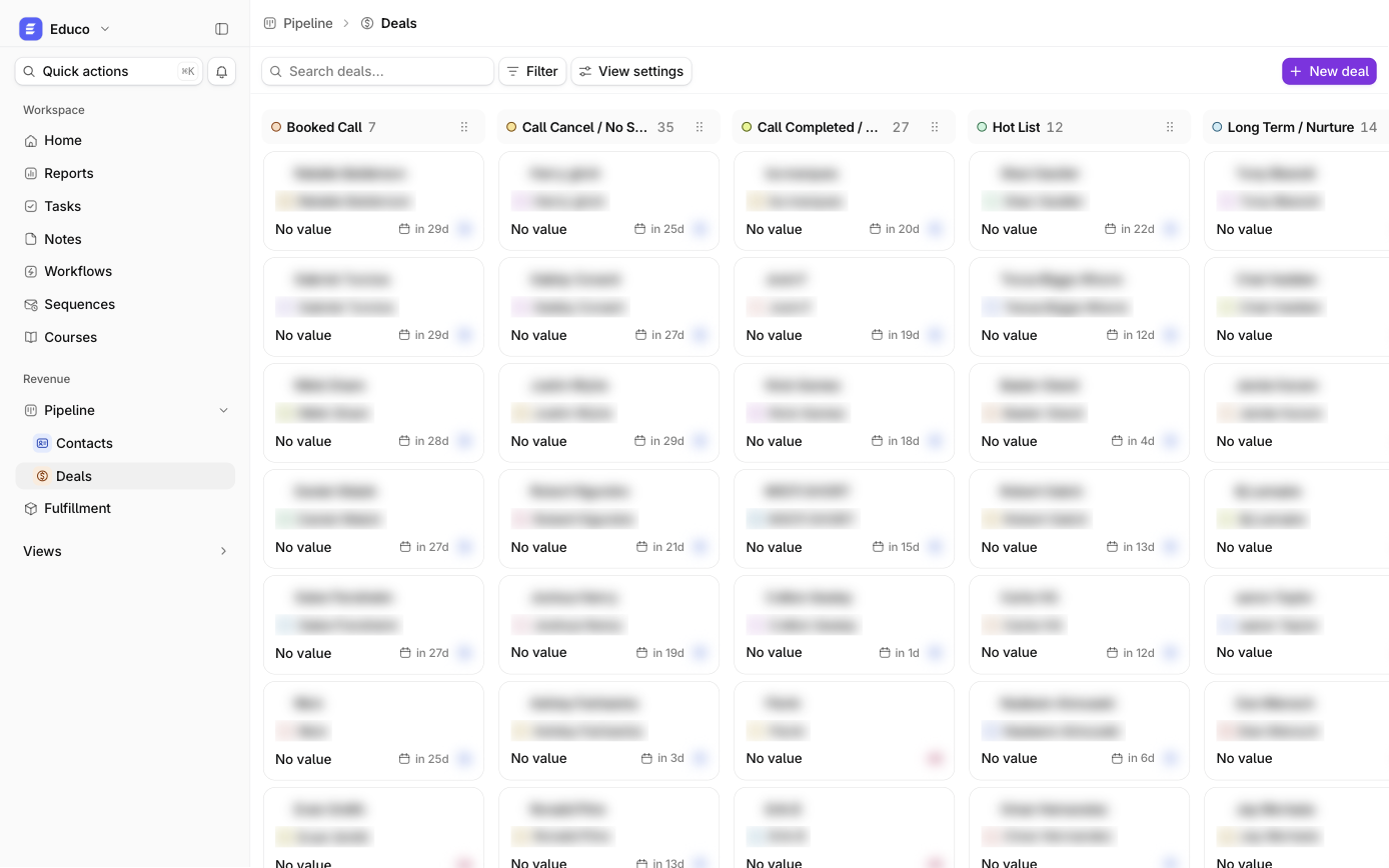 The Ariyel deal board with custom stages (personal data blurred)
